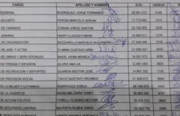 Sindicato de Trabajadores Municipales de Berisso: La nómina de candidatos oficialistas