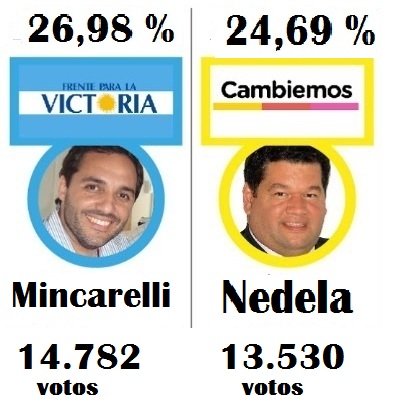 Nedela: “Vamos a ganar porque los votos no son propiedad de ningún dirigente”