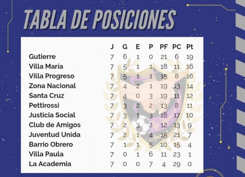 Posiciones de Reserva.