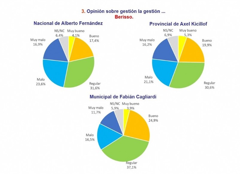 Datos salientes.