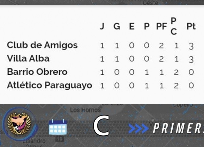 Este domingo, en cuatro sedes, se llevó a cabo la primera fecha del certamen de pretemporada.