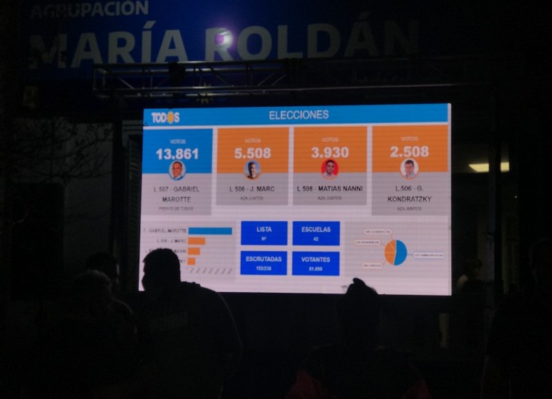 Datos de la medianoche.