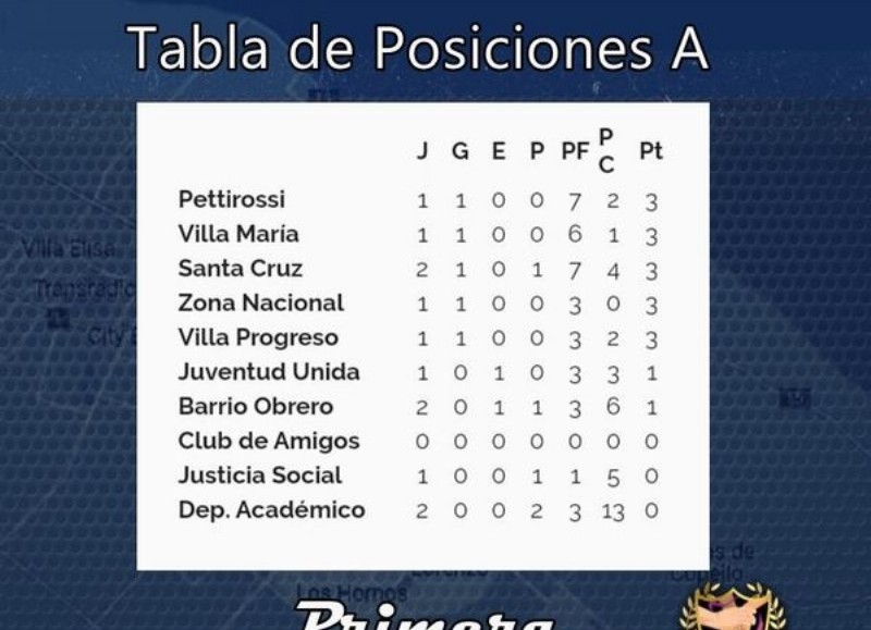 Posiciones de la B.