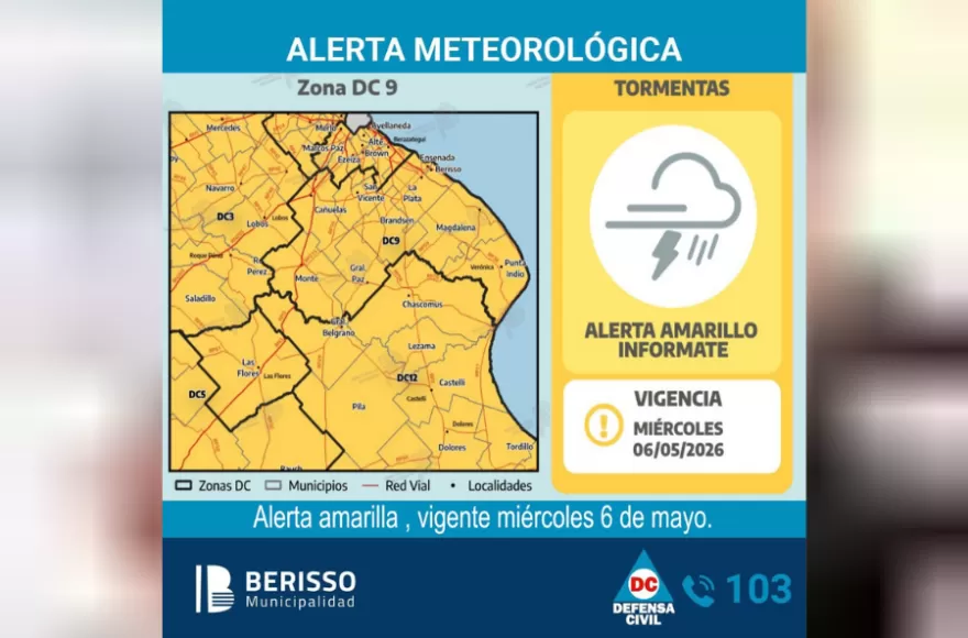 Pronóstico del tiempo.