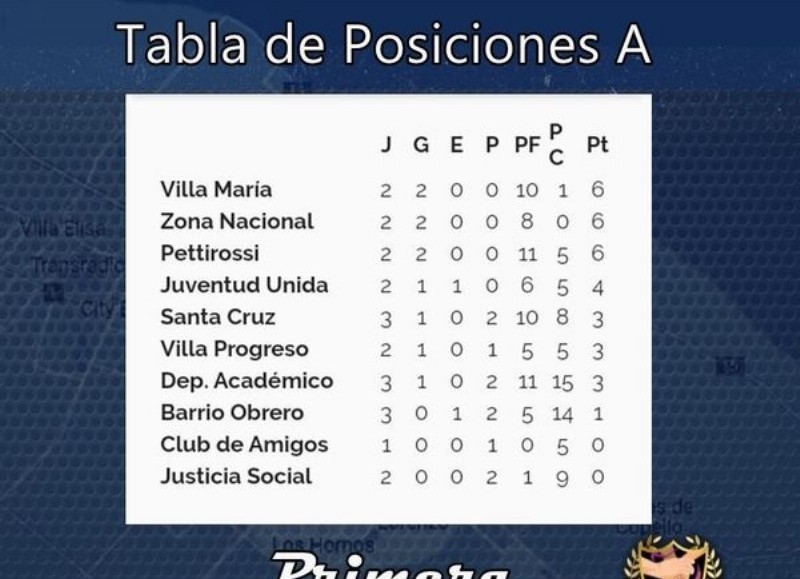 Posiciones de la A.