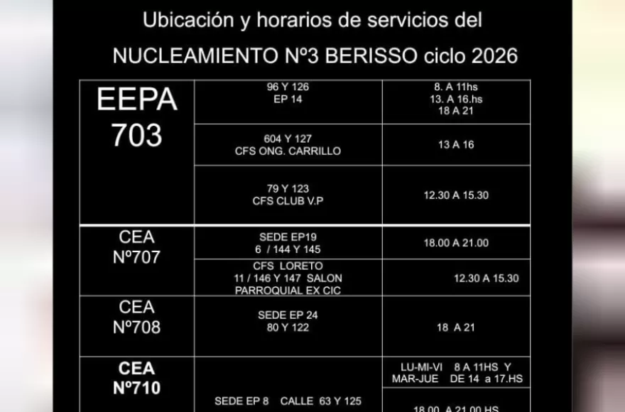 Información sobre cada sede.
