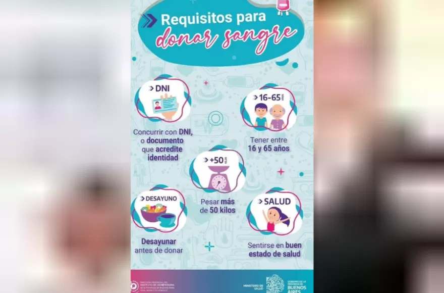Requisitos para donar.