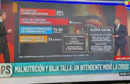 En Berisso aumentó la desnutrición infantil: el informe fue presentado en América TV