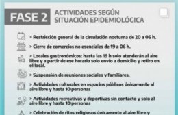 Tras los nueve días de fuertes restricciones Berisso vuelve a Fase 2