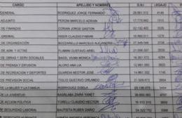 Sindicato de Trabajadores Municipales de Berisso: La nómina de candidatos oficialistas