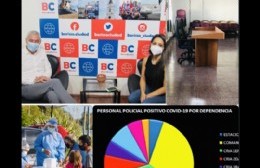 Presencialidad; concejales "por fin" a trabajar; el COVID al rojo vivo y el hit de la semana: "Fuiste, pero perdiste"