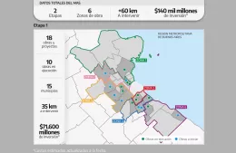 La Provincia invierte $ 140 mil millones en corredores urbanos de 15 municipios, incluido Berisso