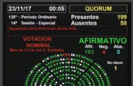 La Cámara de Diputados de la Nación aprobó la ley de Marina Mercante e Industria Naval